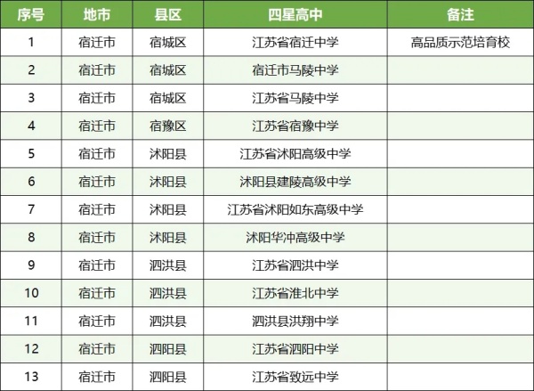 孩子的高中和哪些大學“有關(guān)系”？這些高中生報考綜評會降低成績排名要求23.webp_副本.jpg
