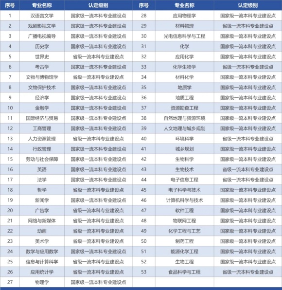 7所最委屈的211大學盤點，常被誤以為“野雞大學”？.webp_副本.jpg
