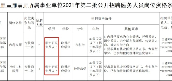 讀研后身價暴漲的6大熱門專業(yè)！2025屆考生家長必看.webp_副本.jpg