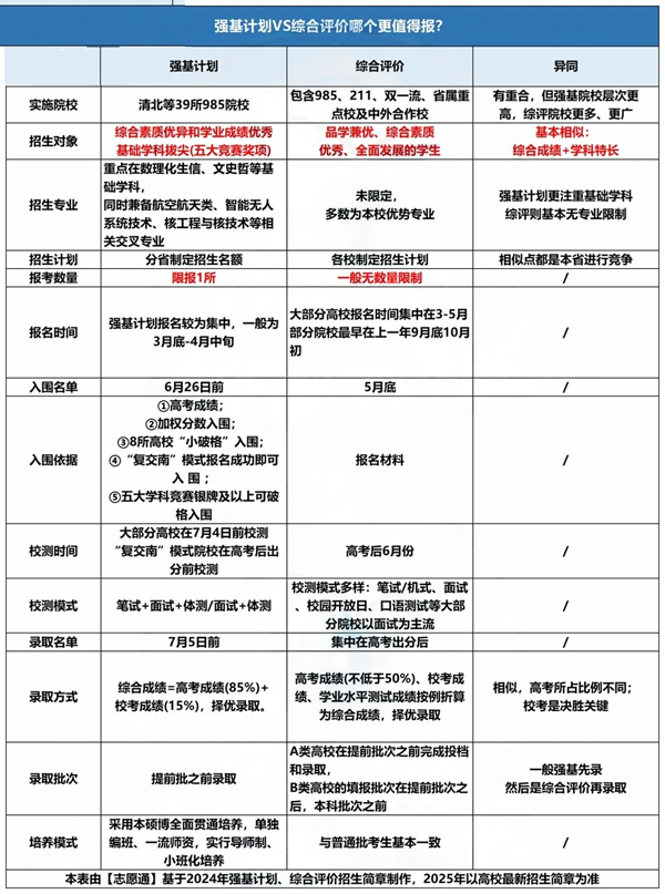 500-670分段選擇哪種途徑?jīng)_好大學(xué)？.png