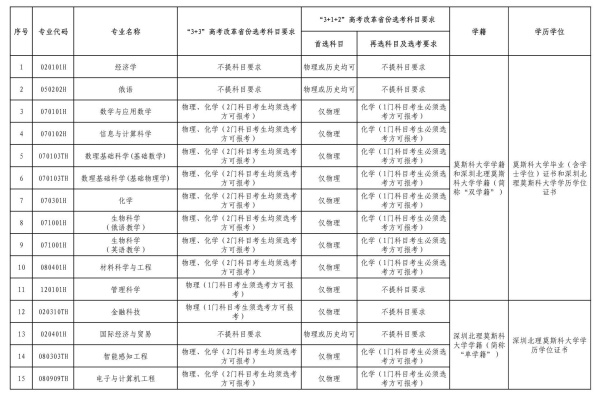 深圳北理莫斯科大學(xué)2025年本科綜合評價招生報名通知_副本.jpg