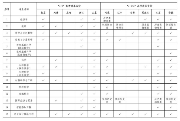 深圳北理莫斯科大學(xué)2025年本科綜合評價招生報名通知2_副本.jpg