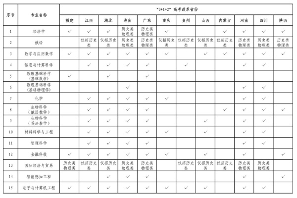 深圳北理莫斯科大學(xué)2025年本科綜合評價招生報名通知3_副本.jpg