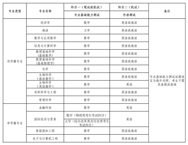 深圳北理莫斯科大學(xué)2025年本科綜合評價招生報名通知4_副本.jpg