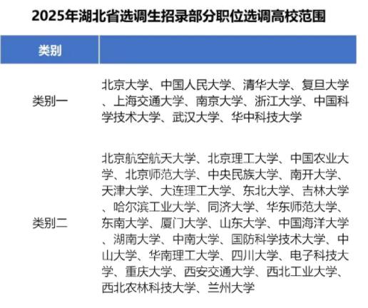 2025各省定向選調(diào)生目標(biāo)院校匯總！最受歡迎的大學(xué)是27.jpg