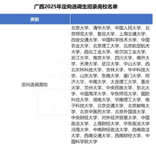 2025各省定向選調(diào)生目標(biāo)院校匯總！最受歡迎的大學(xué)是26.jpg