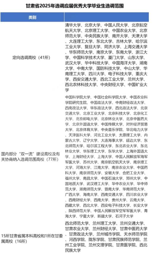 2025各省定向選調(diào)生目標(biāo)院校匯總！最受歡迎的大學(xué)是25.jpg