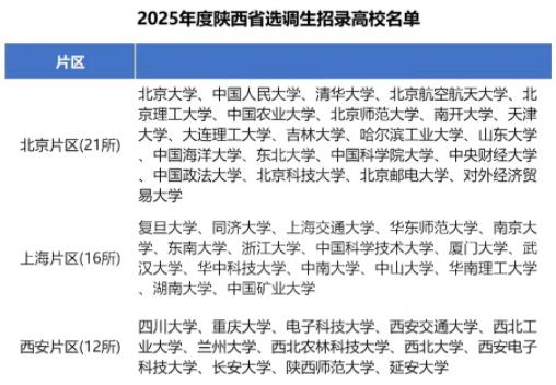 2025各省定向選調(diào)生目標(biāo)院校匯總！最受歡迎的大學(xué)是23.jpg