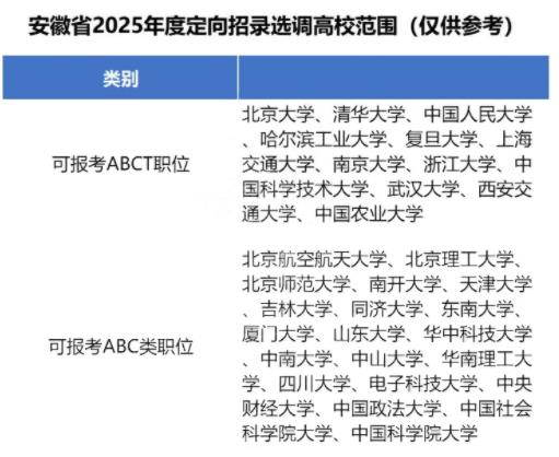 2025各省定向選調(diào)生目標(biāo)院校匯總！最受歡迎的大學(xué)是22.jpg