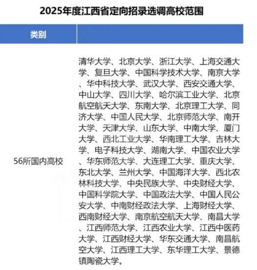 2025各省定向選調(diào)生目標(biāo)院校匯總！最受歡迎的大學(xué)是21.jpg
