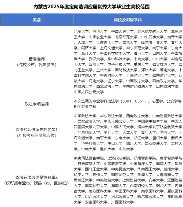 2025各省定向選調(diào)生目標(biāo)院校匯總！最受歡迎的大學(xué)是19.webp_副本.jpg