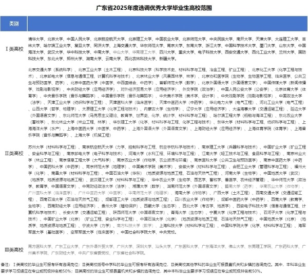 2025各省定向選調(diào)生目標(biāo)院校匯總！最受歡迎的大學(xué)是3.webp_副本.jpg
