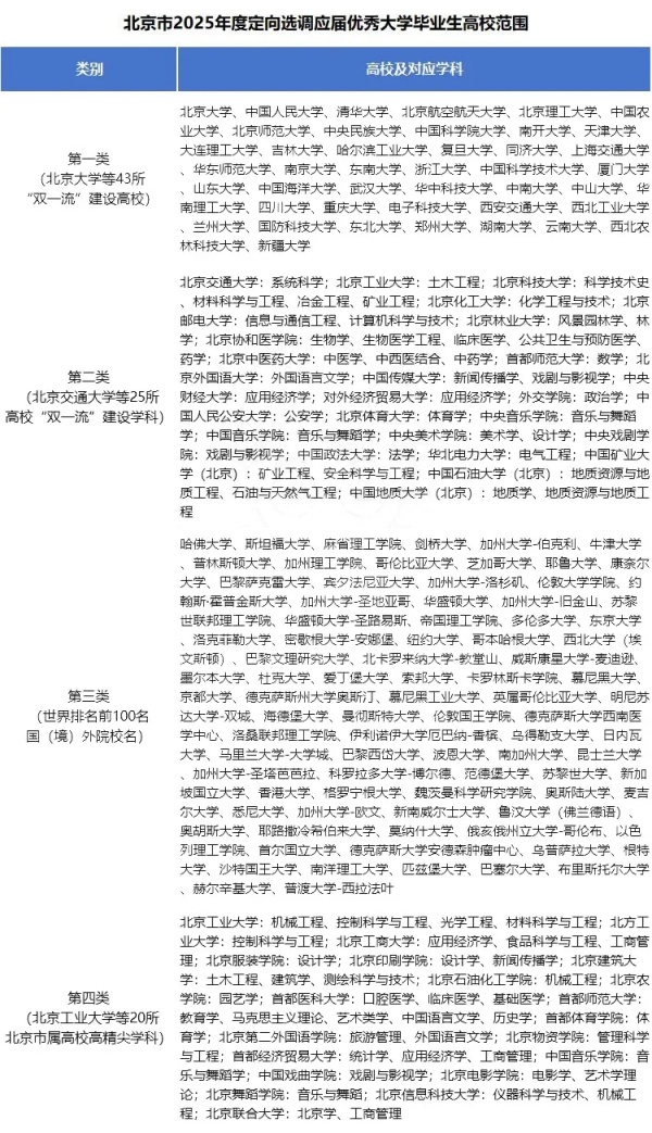 2025各省定向選調(diào)生目標(biāo)院校匯總！最受歡迎的大學(xué)是4.webp_副本.jpg
