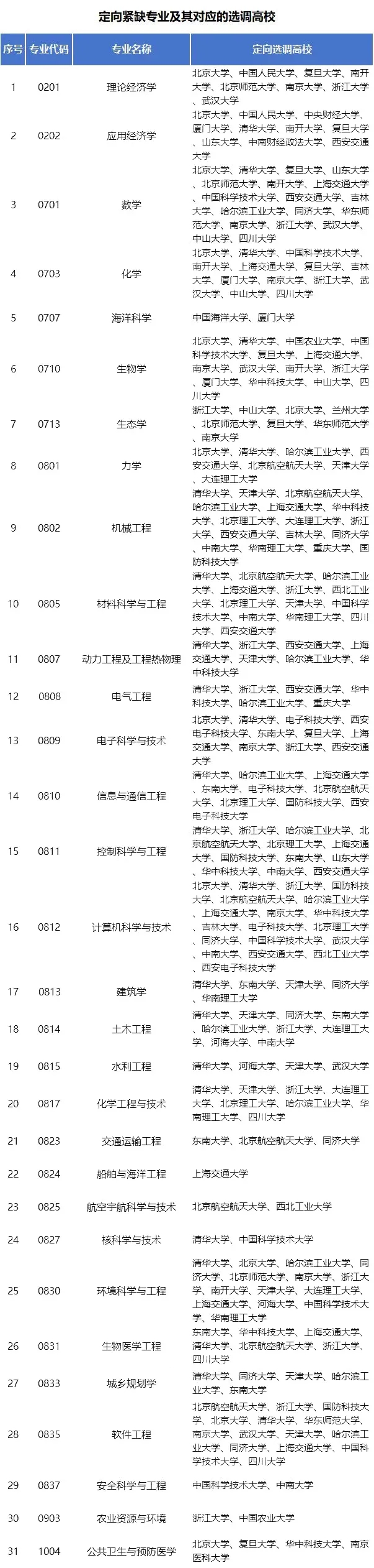 2025各省定向選調(diào)生目標(biāo)院校匯總！最受歡迎的大學(xué)是6.webp.jpg