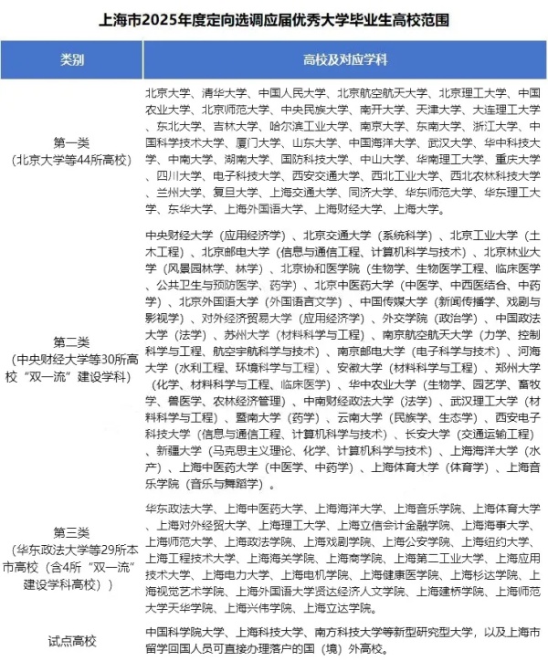 2025各省定向選調(diào)生目標(biāo)院校匯總！最受歡迎的大學(xué)是7.webp_副本.jpg