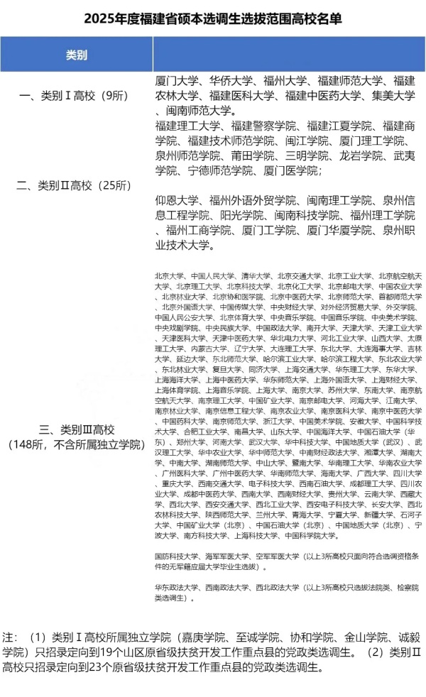 2025各省定向選調(diào)生目標(biāo)院校匯總！最受歡迎的大學(xué)是8.webp_副本.jpg