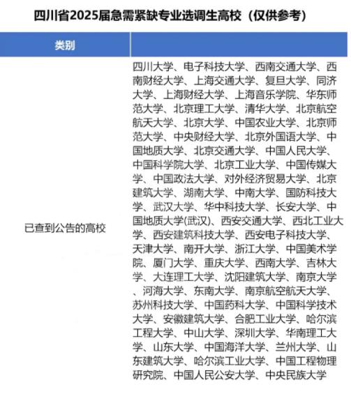 2025各省定向選調(diào)生目標(biāo)院校匯總！最受歡迎的大學(xué)是9.jpg