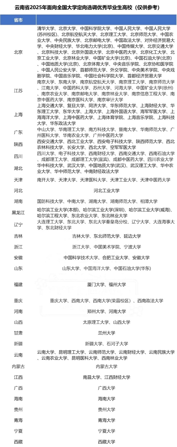 2025各省定向選調(diào)生目標(biāo)院校匯總！最受歡迎的大學(xué)是10.webp_副本.jpg