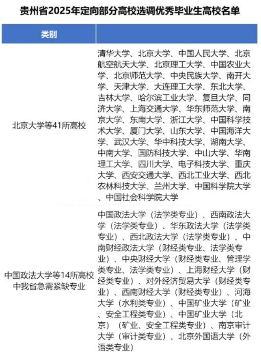 2025各省定向選調(diào)生目標(biāo)院校匯總！最受歡迎的大學(xué)是11.jpg