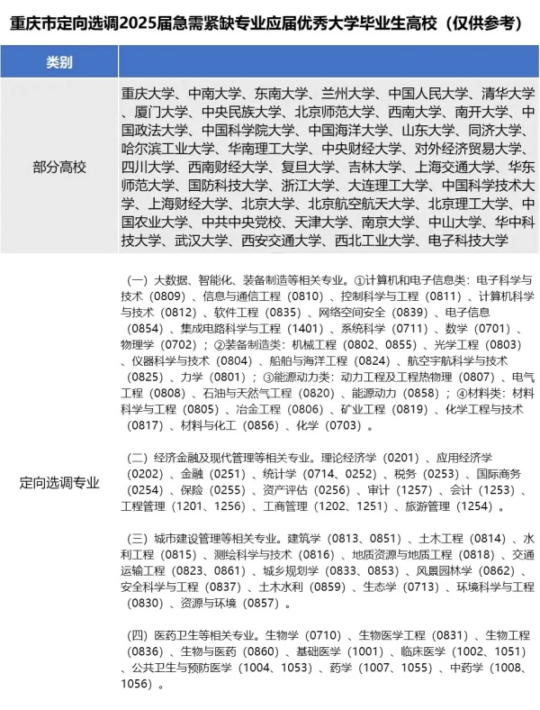 2025各省定向選調(diào)生目標(biāo)院校匯總！最受歡迎的大學(xué)是12.webp_副本.jpg