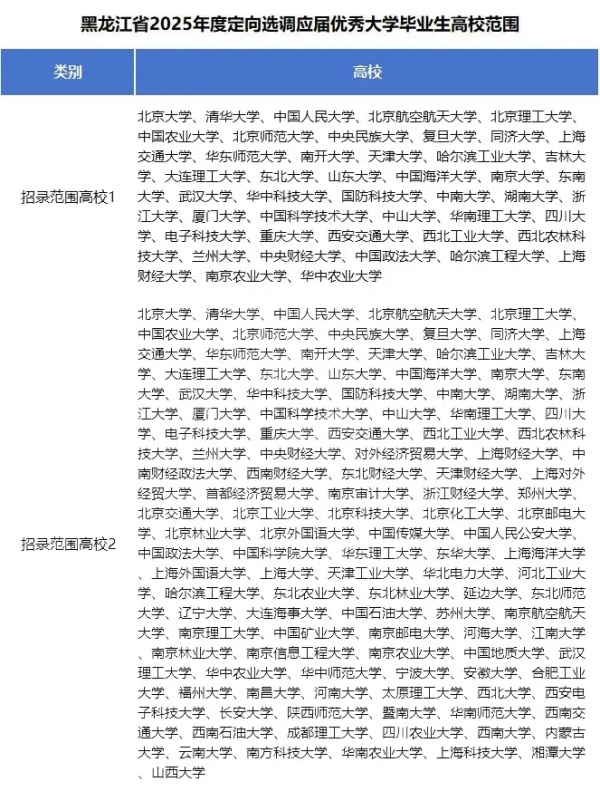 2025各省定向選調(diào)生目標(biāo)院校匯總！最受歡迎的大學(xué)是13.webp_副本.jpg