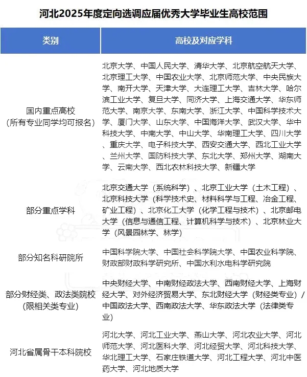 2025各省定向選調(diào)生目標(biāo)院校匯總！最受歡迎的大學(xué)是15.webp.jpg