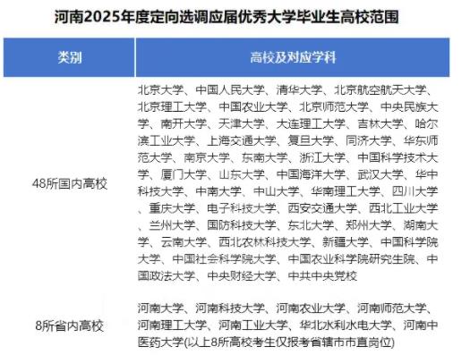 2025各省定向選調(diào)生目標(biāo)院校匯總！最受歡迎的大學(xué)是16.jpg
