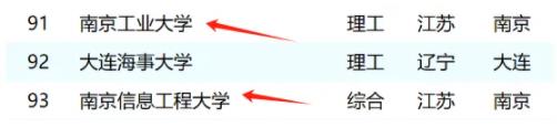 2025年ABC中國大學(xué)排名：江蘇15所高校上榜，南工大超過南信大5.jpg