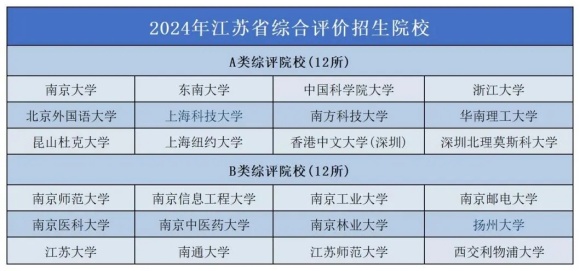 2025年ABC中國大學(xué)排名：江蘇15所高校上榜，南工大超過南信大6.webp_副本.jpg