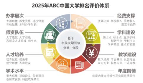 2025年ABC中國大學(xué)排名：江蘇15所高校上榜，南工大超過南信大11.jpg