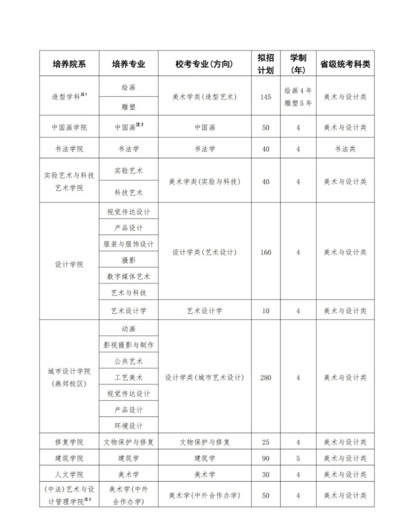 中央美術學院2025年本科招生?？紝I(yè)招生簡章.webp_副本.jpg