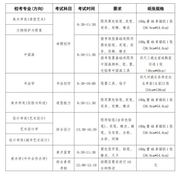 中央美術學院2025年本科招生校考專業(yè)招生簡章2.webp_副本.jpg
