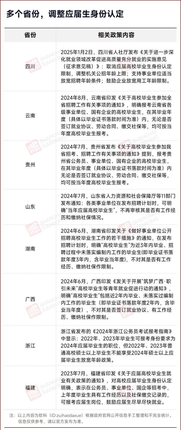 又一省份，將取消應(yīng)屆生身份限制！.webp_副本.jpg