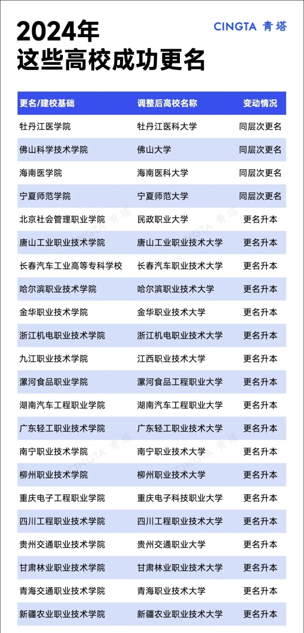 沖刺“十四五”！近40所高校，擬更名大學(xué)！5.webp_副本.jpg