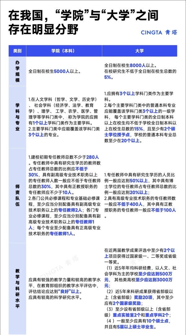 沖刺“十四五”！近40所高校，擬更名大學(xué)！8.webp_副本.jpg