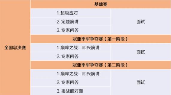第21屆“外研社杯”全國(guó)中學(xué)生外語(yǔ)素養(yǎng)大賽全國(guó)總決賽通知2.jpg