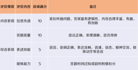 第21屆“外研社杯”全國(guó)中學(xué)生外語(yǔ)素養(yǎng)大賽全國(guó)總決賽通知3.jpg