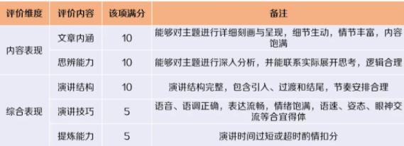 第21屆“外研社杯”全國(guó)中學(xué)生外語(yǔ)素養(yǎng)大賽全國(guó)總決賽通知5.jpg