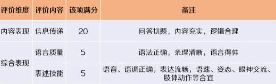 第21屆“外研社杯”全國(guó)中學(xué)生外語(yǔ)素養(yǎng)大賽全國(guó)總決賽通知6.jpg