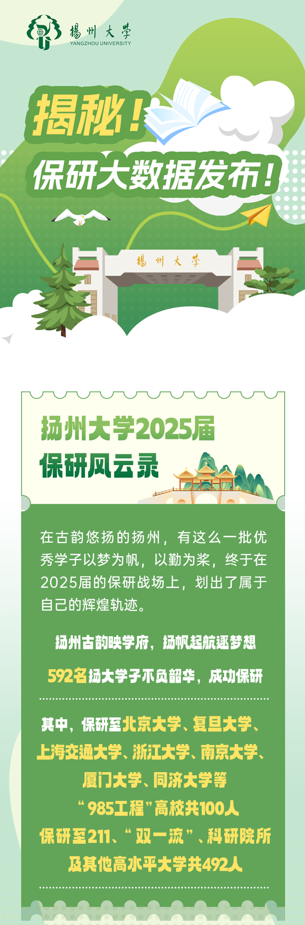 揚州大學(xué)2025屆保研數(shù)據(jù)大公開！592名學(xué)子成功保研！_02.png