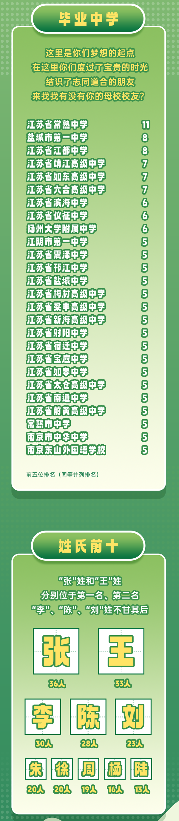 揚州大學(xué)2025屆保研數(shù)據(jù)大公開！592名學(xué)子成功保研！_08.png