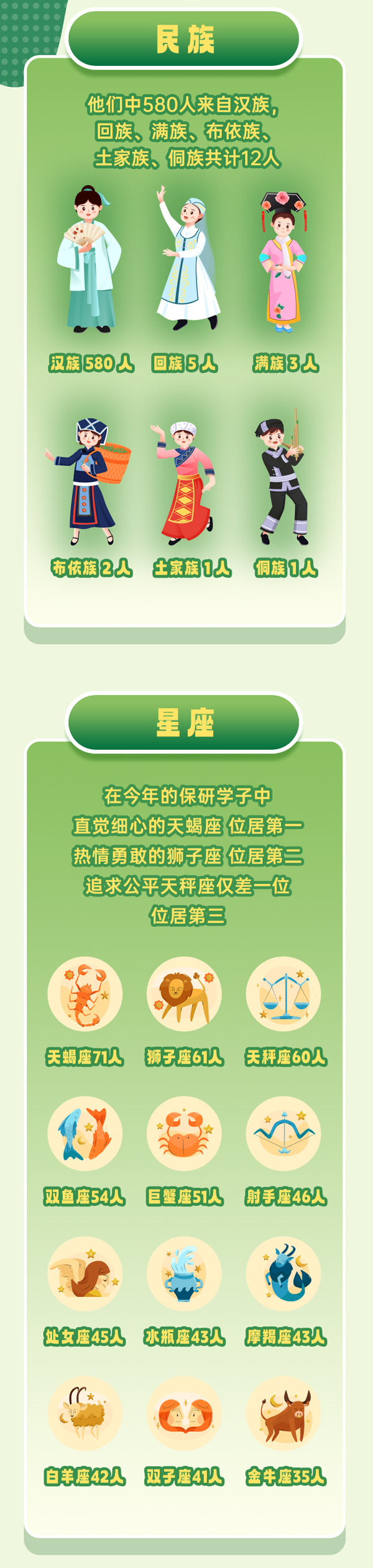 揚州大學(xué)2025屆保研數(shù)據(jù)大公開！592名學(xué)子成功保研！_10.png