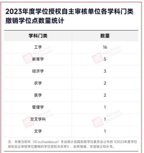 不建了！學(xué)位點(diǎn)，撤銷(xiāo)3.jpg