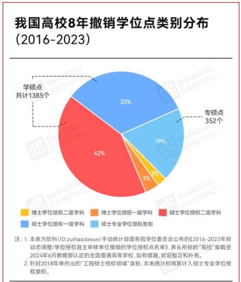不建了！學(xué)位點(diǎn)，撤銷(xiāo)4.jpg