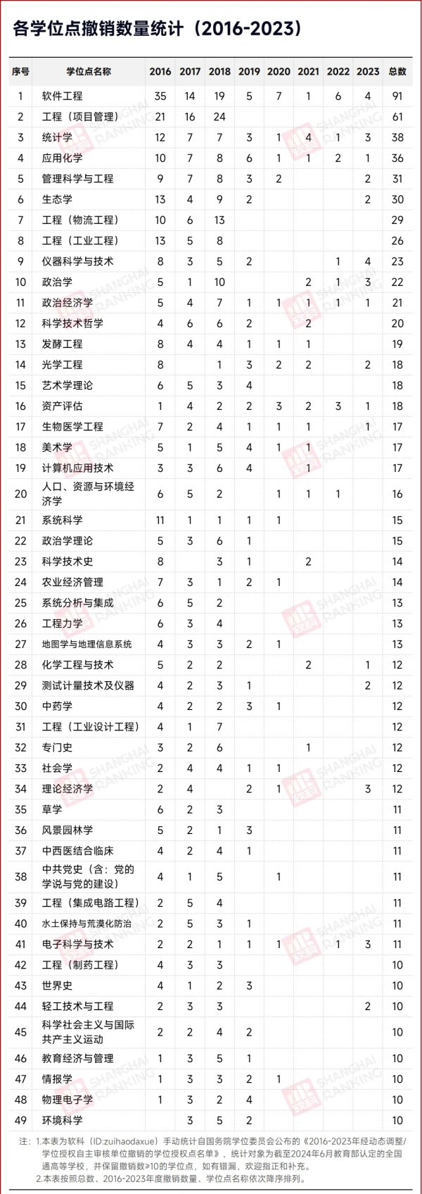 不建了！學(xué)位點(diǎn)，撤銷(xiāo)5.webp_副本.jpg