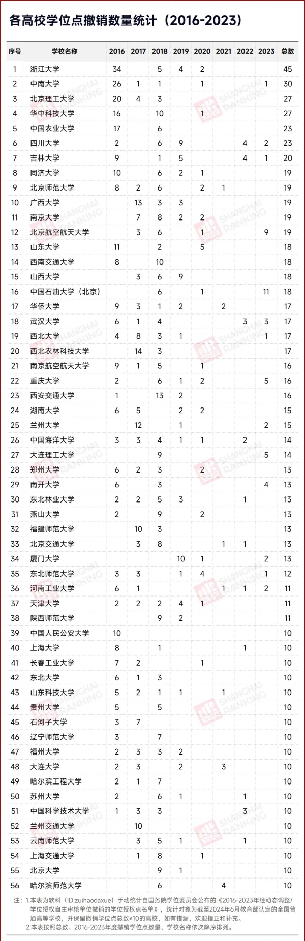 不建了！學(xué)位點(diǎn)，撤銷(xiāo)6.webp_副本.jpg