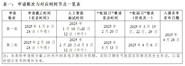 昆山杜克大學(xué)2025綜合評(píng)價(jià)AI面試考核邀請(qǐng)已發(fā)放！.webp_副本.jpg