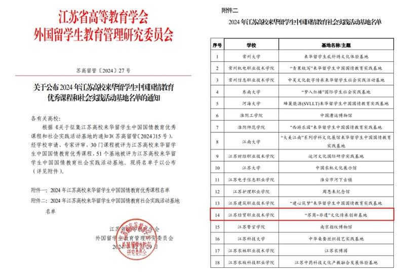江蘇經(jīng)貿(mào)職業(yè)技術(shù)學(xué)院入選江蘇高校來華留學(xué)生中國(guó)國(guó)情教育社會(huì)實(shí)踐活動(dòng)基地3.jpg