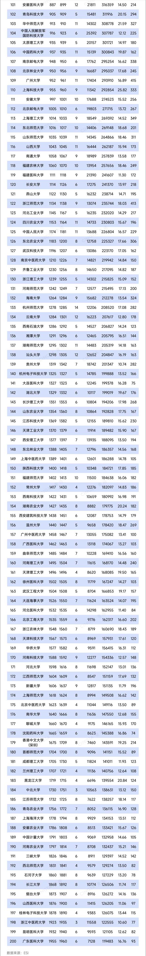 TOP200！2025年1月ESI排名數(shù)據(jù)，來了！2.webp.jpg