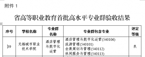 無錫城市職業(yè)技術(shù)學(xué)院.png